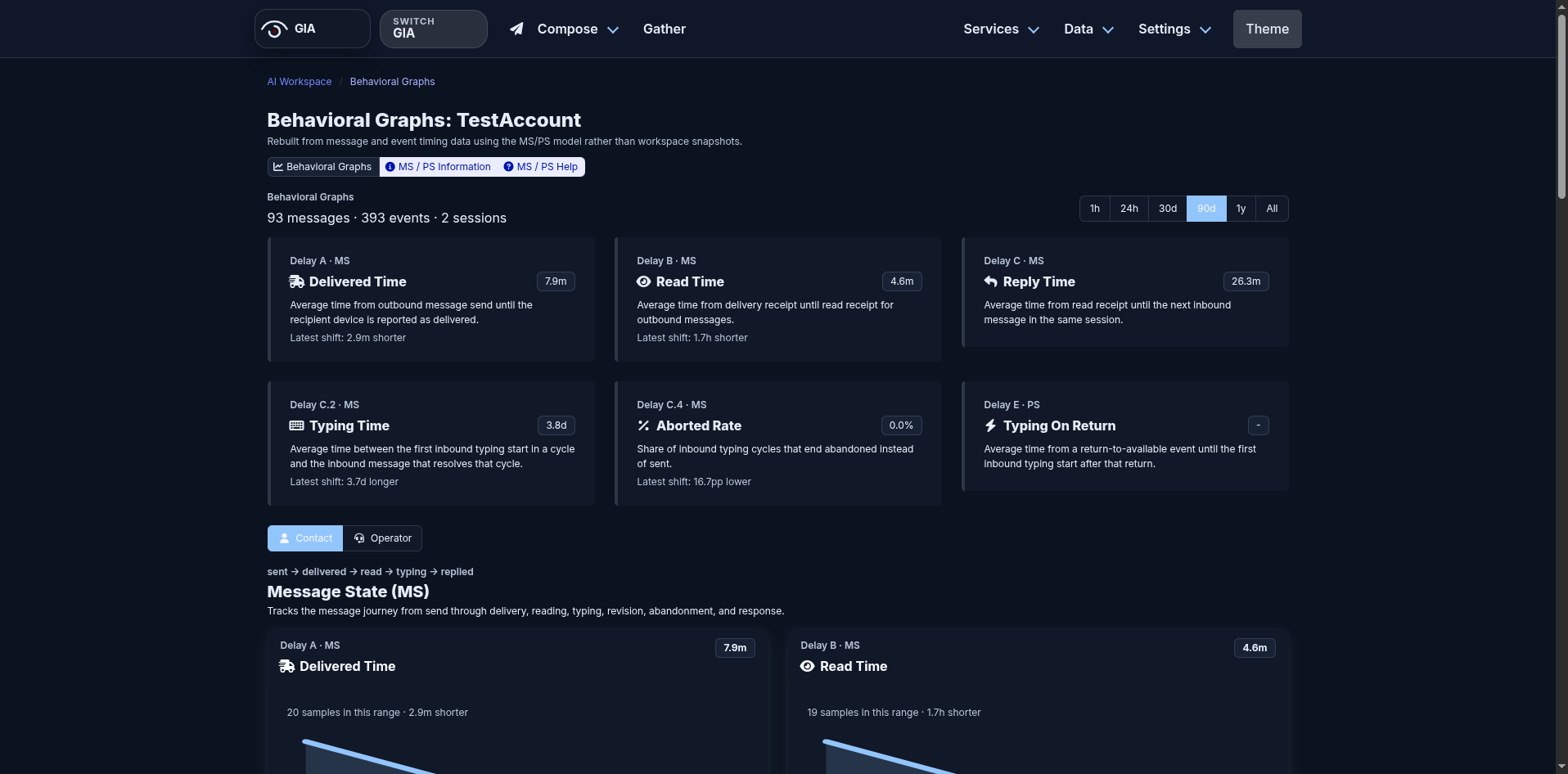 Behavioral graphs in dark mode