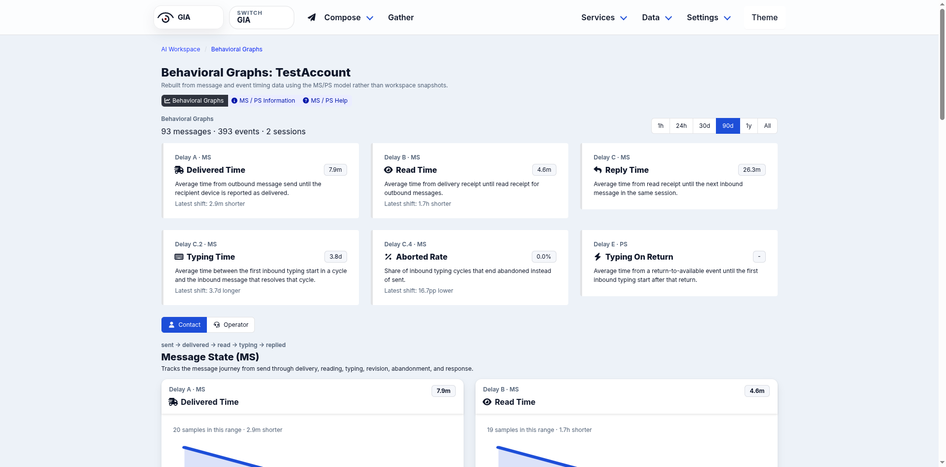 Behavioral graphs in light mode